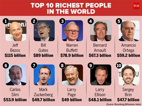 richest man in the world - quem ganhou o the best 2024
